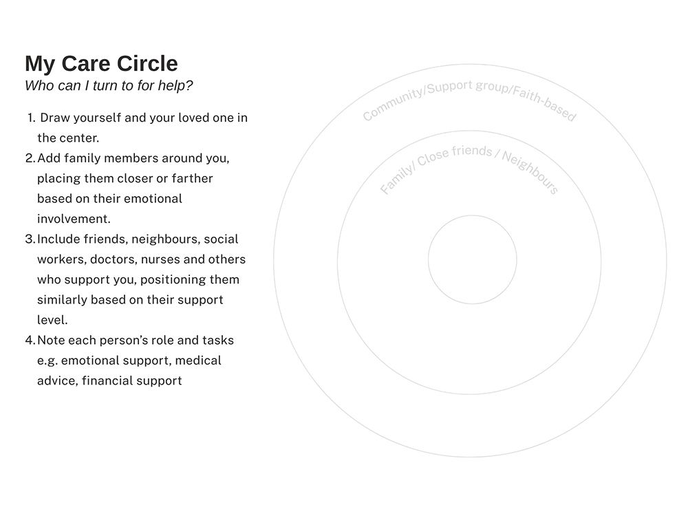 My care circle