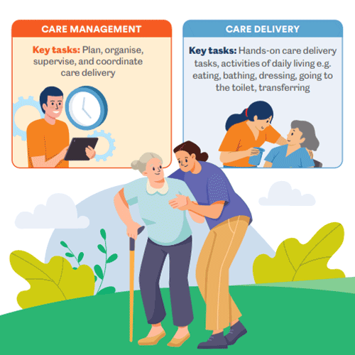 Care management and care delivery - overview