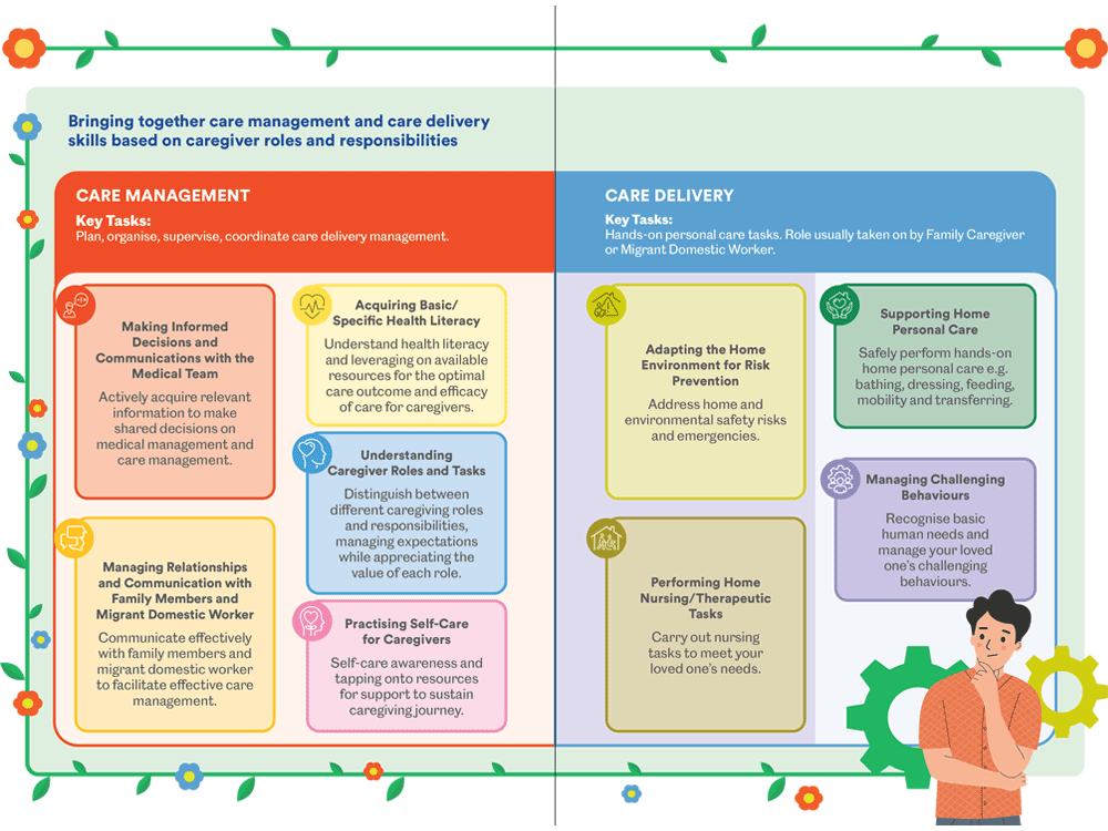 Care management and care delivery - details