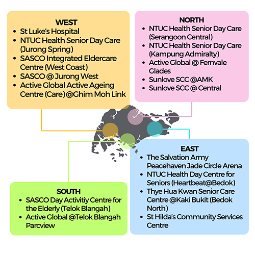 List of centre-based care on weekends 