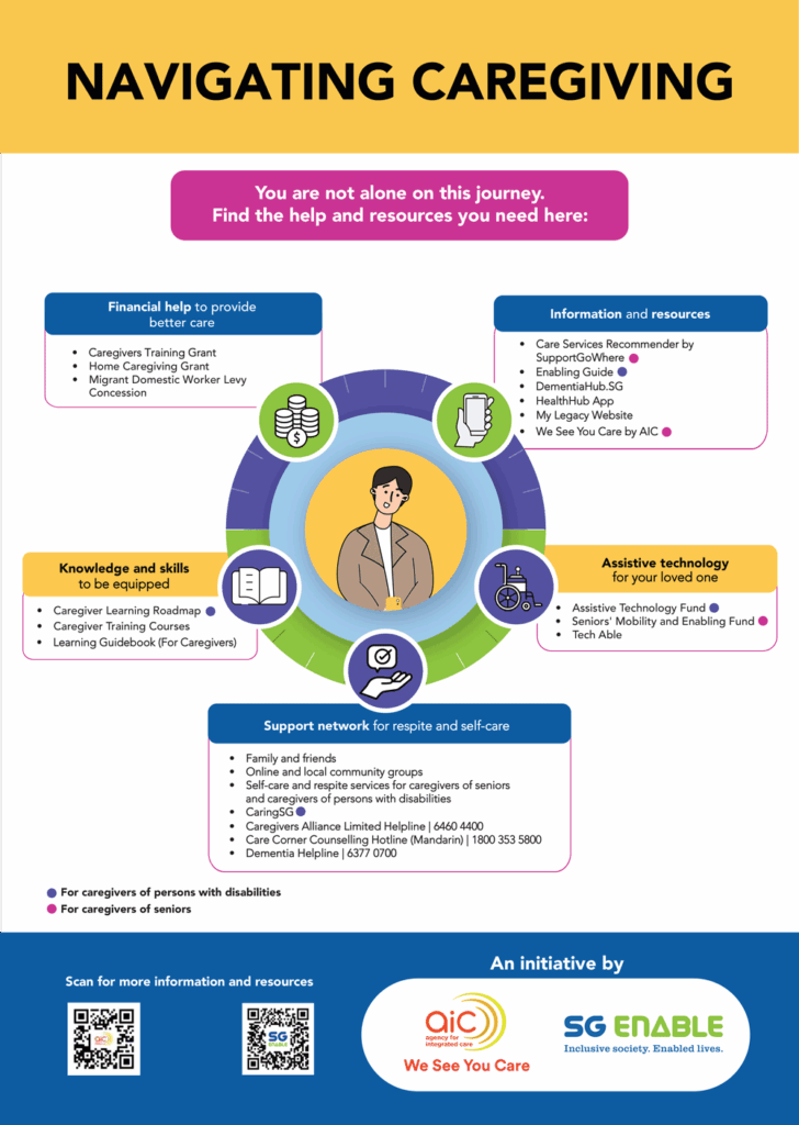 Navigating caregiving poster