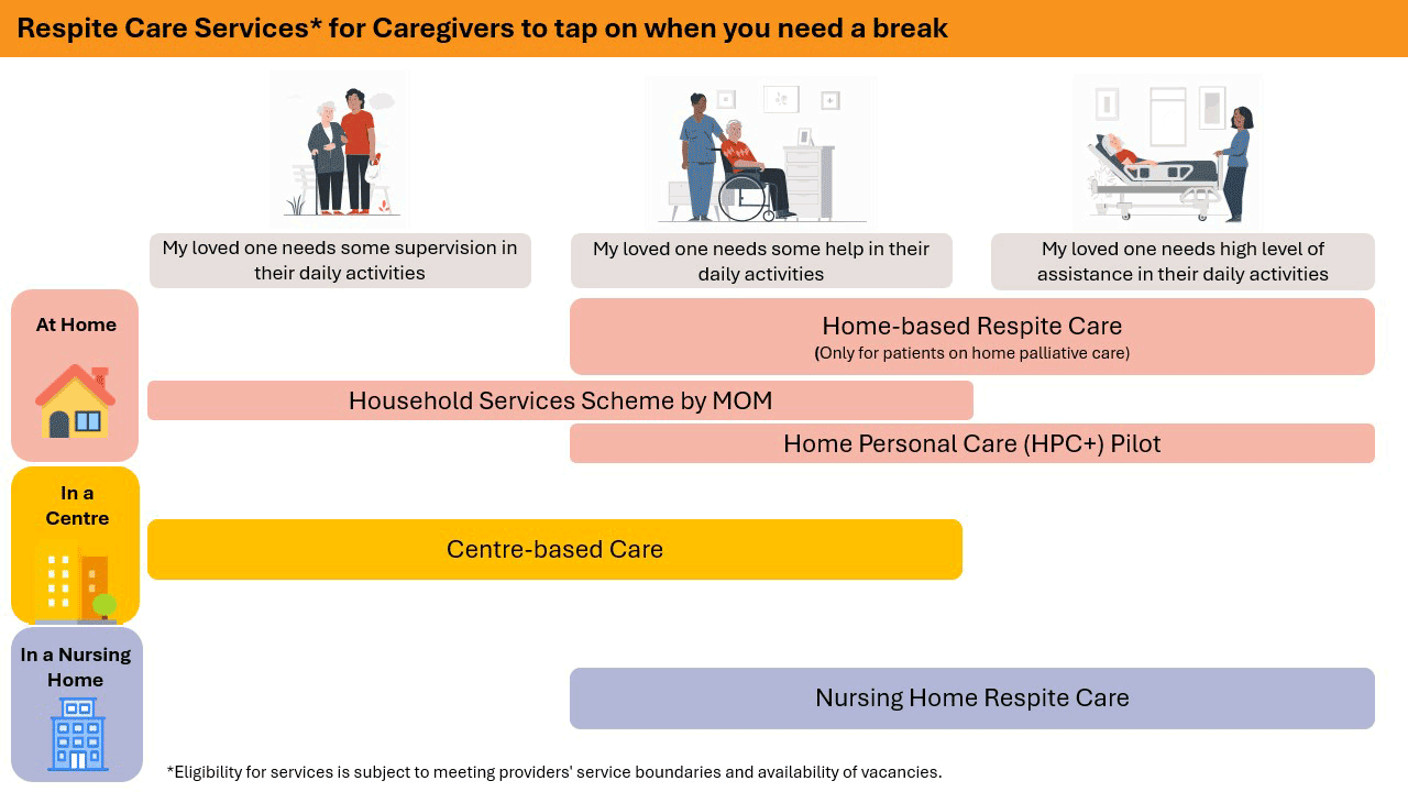 Respite care services for caregivers to tap on when you need a break