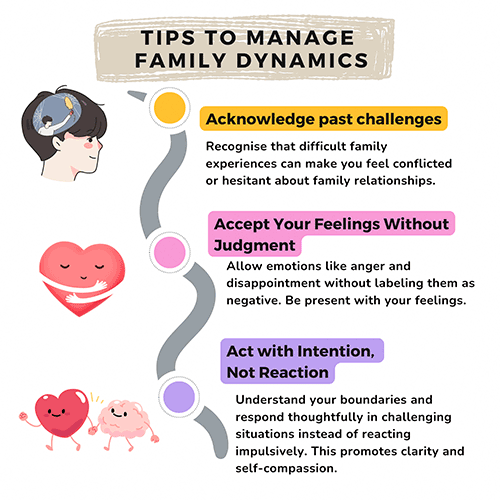 Tips to manage family dynamics - acknowledge past challenges, accept your feelings without judgement, act with intention not reaction