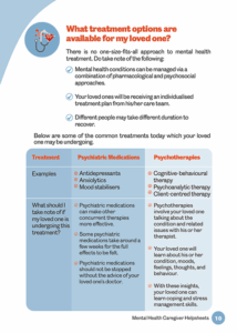 Mental health treatment options available