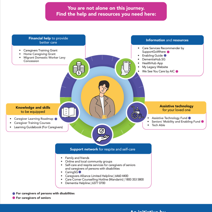 Navigating caregiving poster